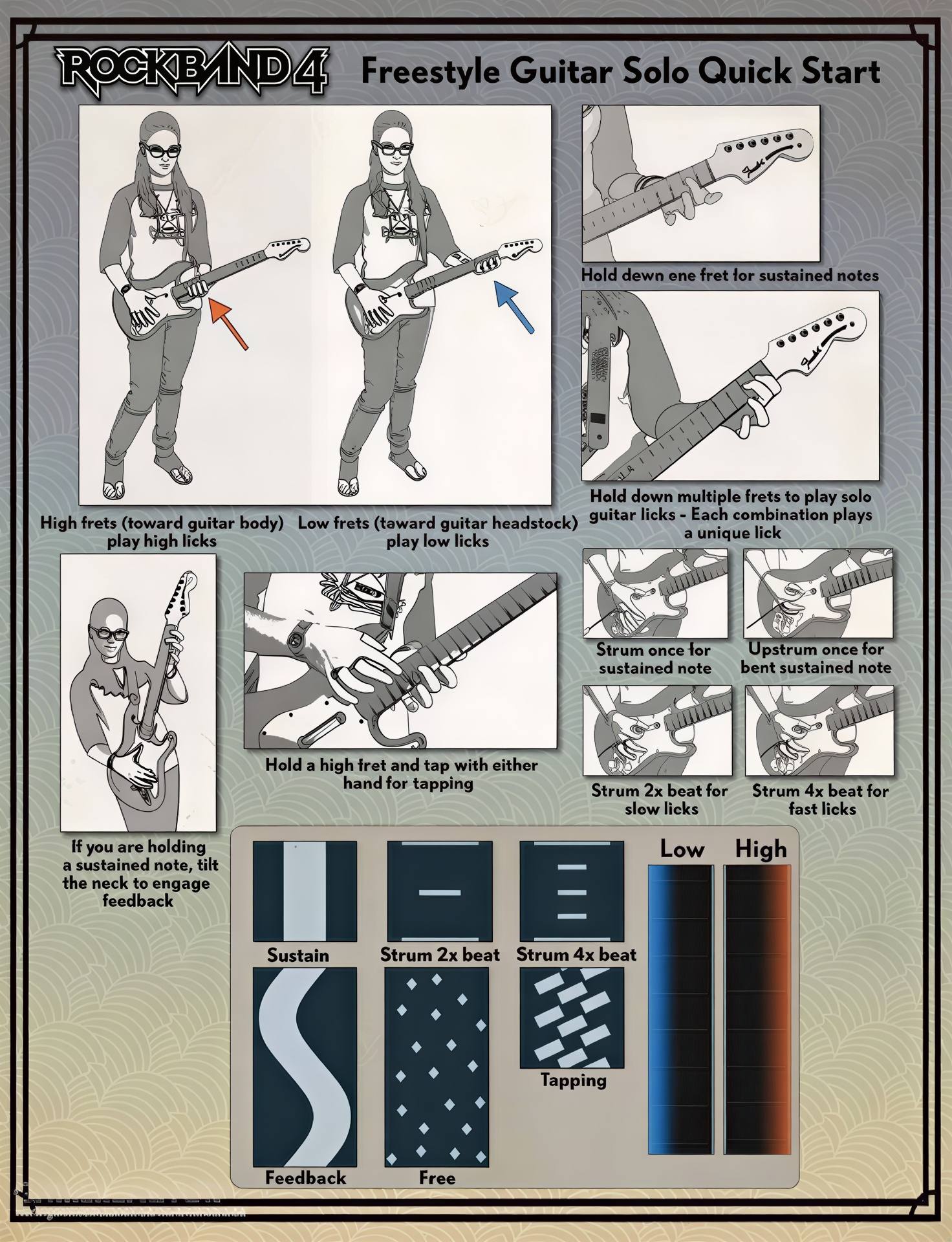 Freestyle Guitar Solo quick-start legend showing sustain, strum 2x/4x, tapping, feedback, and free states with low and high lanes